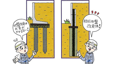 地盤のあまり良くない現場では経済的です